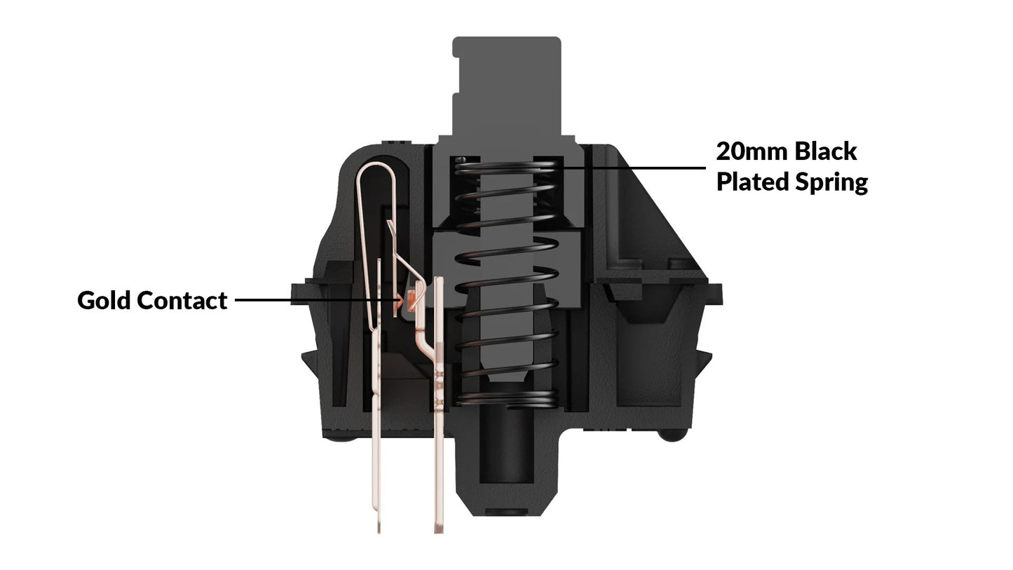A cross-section of a Gateron Oil King linear switch, highlighting the 20mm black plated spring and gold contact point